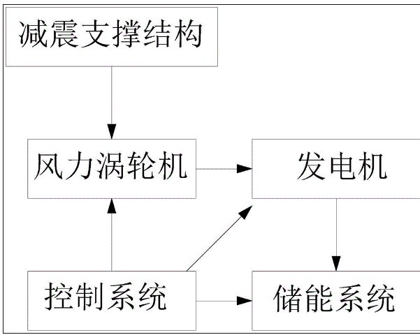 63e591eb41d548964acd52cfa12f7d7 63e591eb41d548964acd52cfa12f7d7